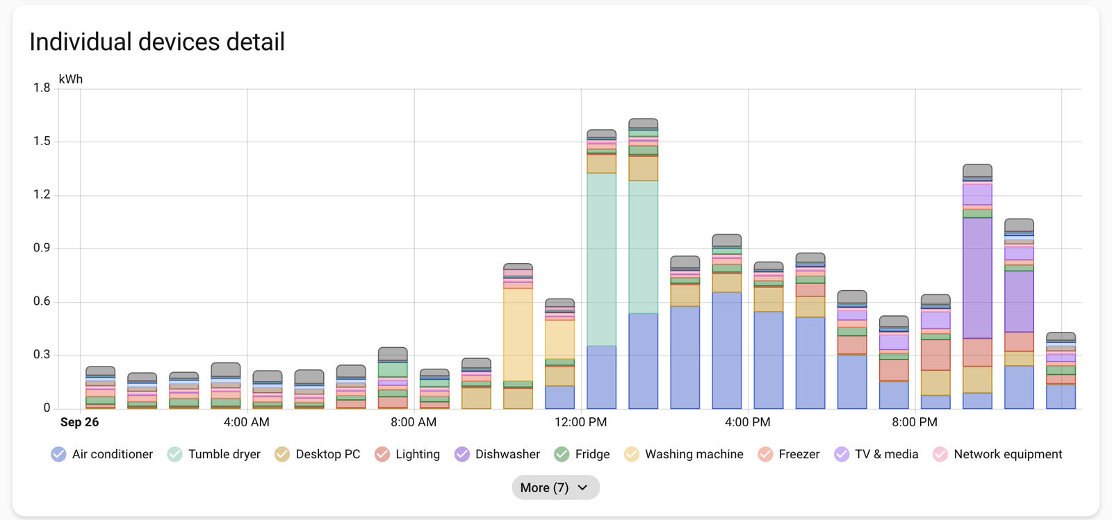 Individual devices in the energy dashboard